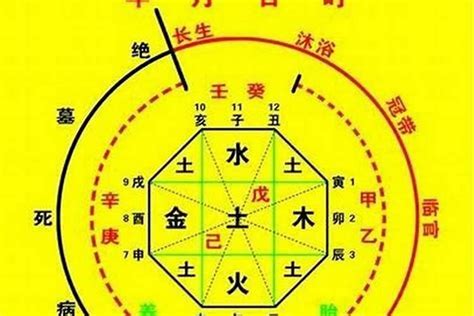 八字天德|八字神煞解析——天德貴人